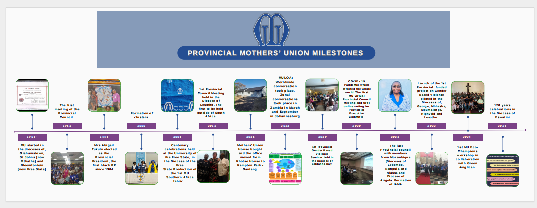 Timeline